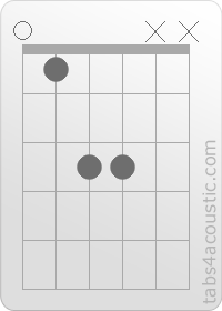 Diagramme de l'accord Bb5 (w,1,3,3,x,x)